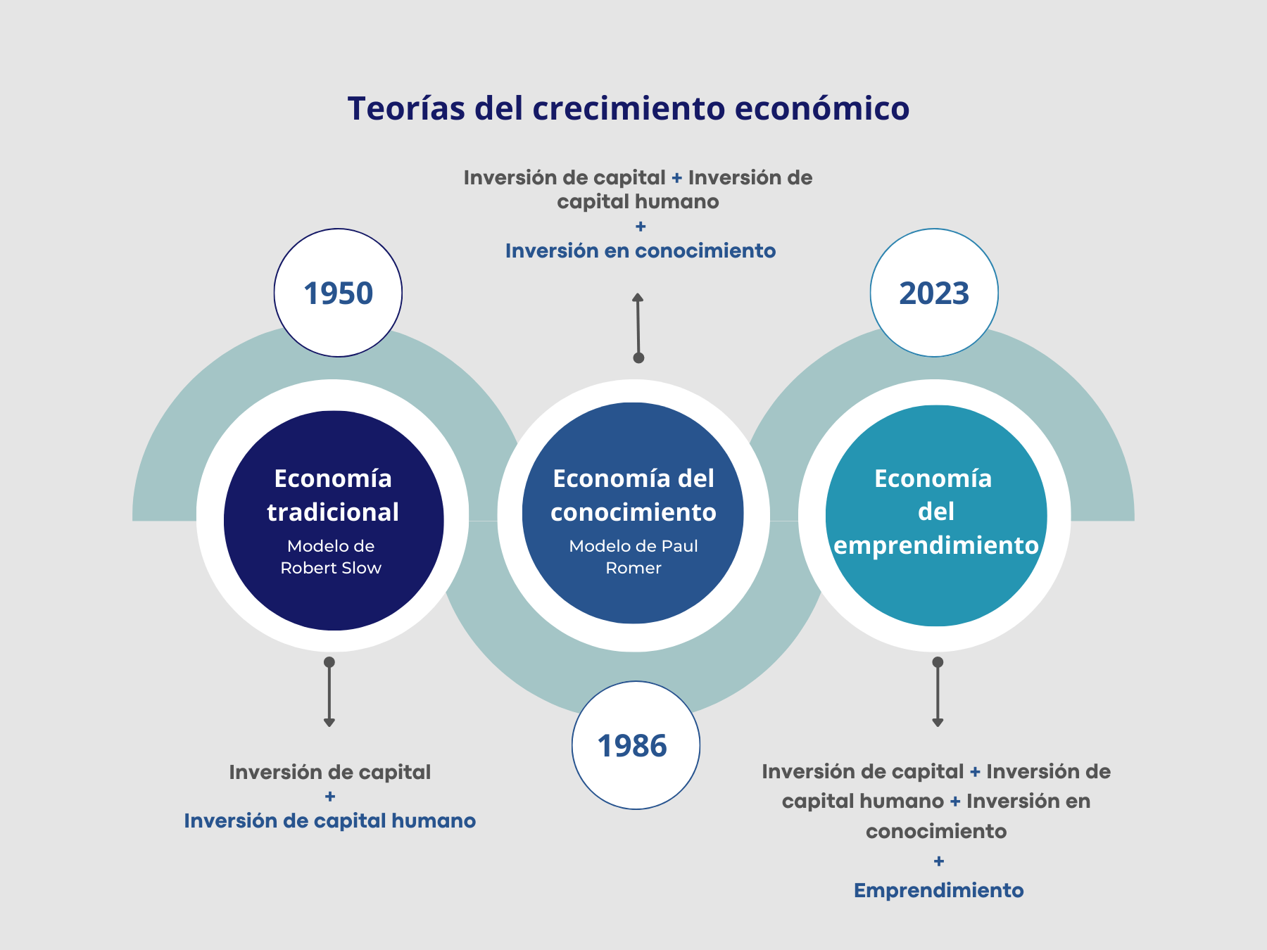 Read more about the article Incubación, innovación, emprendimientos y desarrollo económico